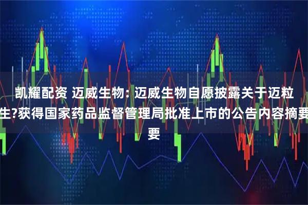 凯耀配资 迈威生物: 迈威生物自愿披露关于迈粒生?获得国家药品监督管理局批准上市的公告内容摘要